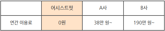 이용료 비교표.png